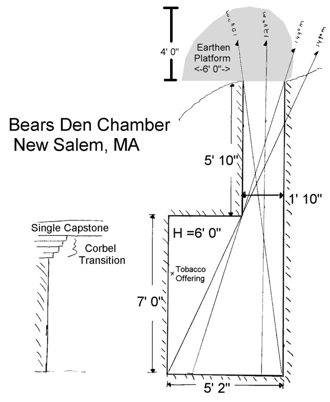 New Salem MA Bears Den Chamber