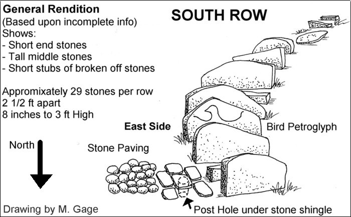 stone row