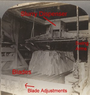 Sawing Stone Labeled Parts of Machine