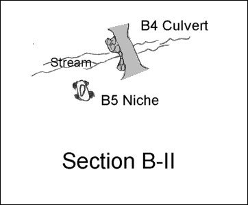 Sandown-S1-Map-B-II