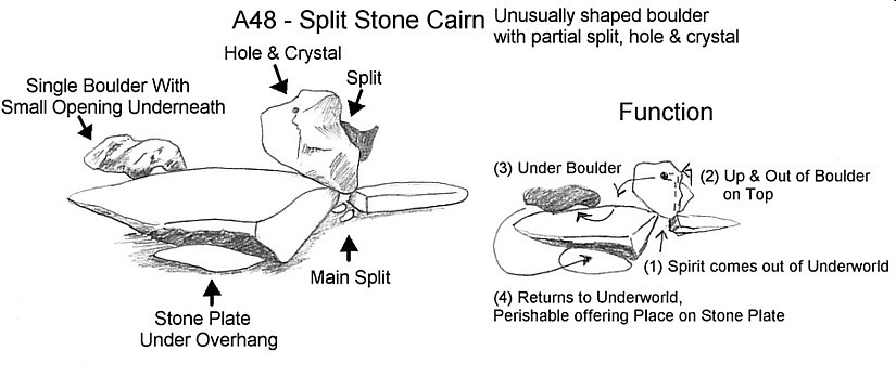 Complex Split Stone Cairn - Native American